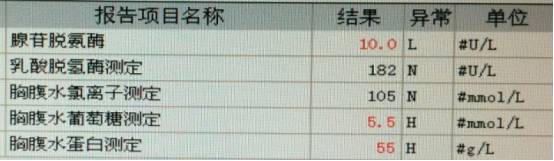 女性下腹疼痛是什么病,女性下腹疼痛的前兆