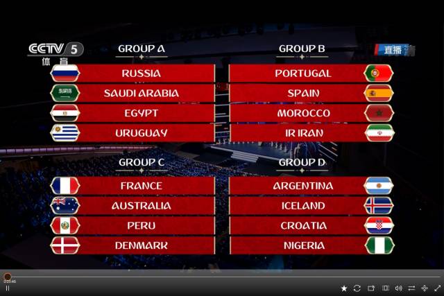 2022俄罗斯世界杯小组赛结果,俄罗斯世界杯模拟抽签