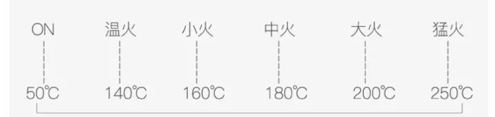 一个电锅能做的美食,一个电火锅可以做的美食