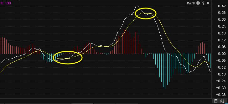 最实用的macd选股法,100个macd选股公式