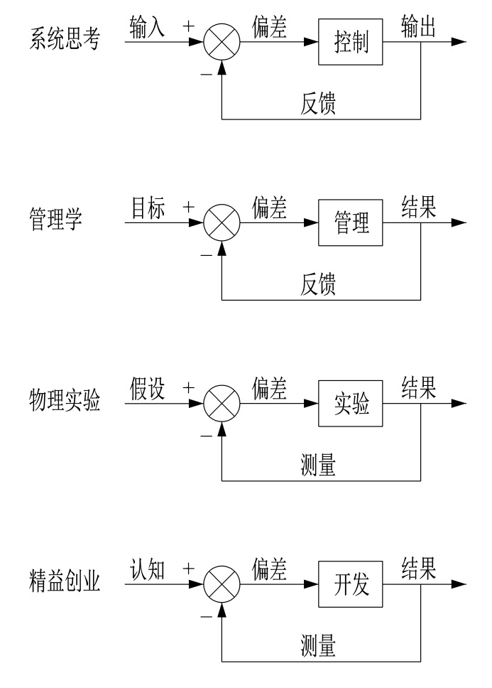 精益创业实务,精益创业实战底层逻辑