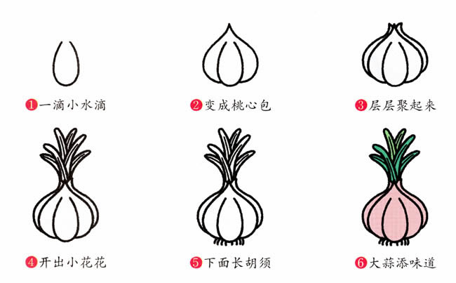 经历过蒜你狠,现在让你明白蒜你强