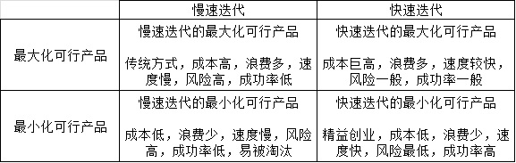 精益创业实务,精益创业实战底层逻辑