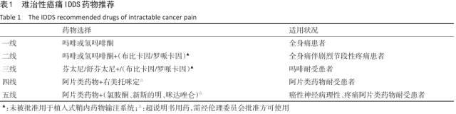难治性癌痛的特效药,难治性癌痛诊疗规范
