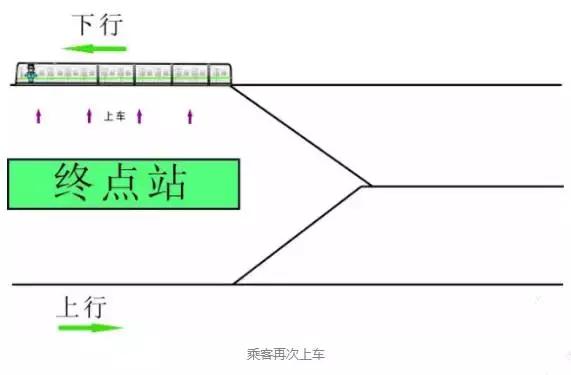 地铁终点站怎么掉头上海,地铁在终点是如何掉头的