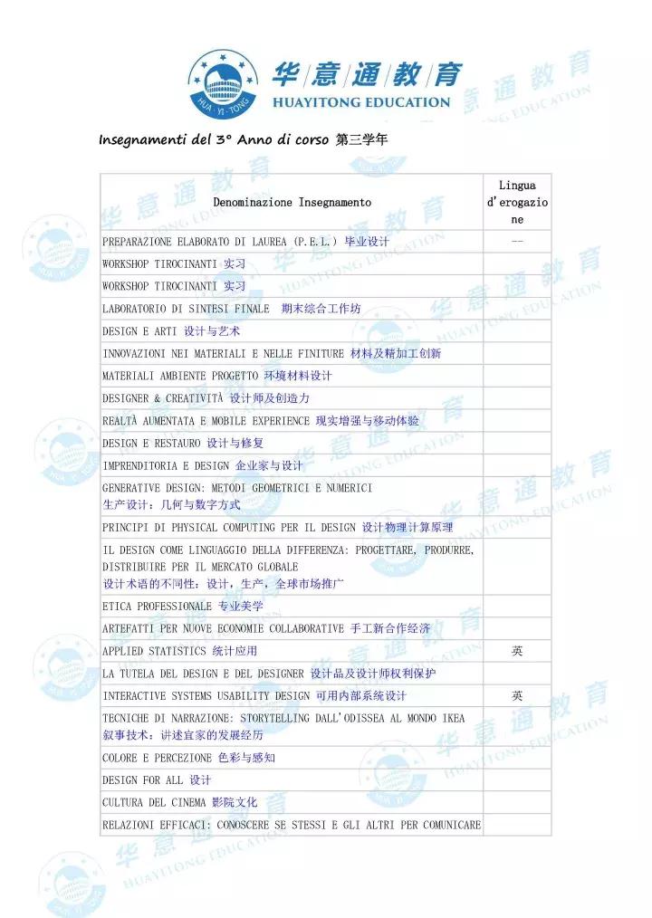 意大利古典室内设计风格,意大利室内设计风格怎么样