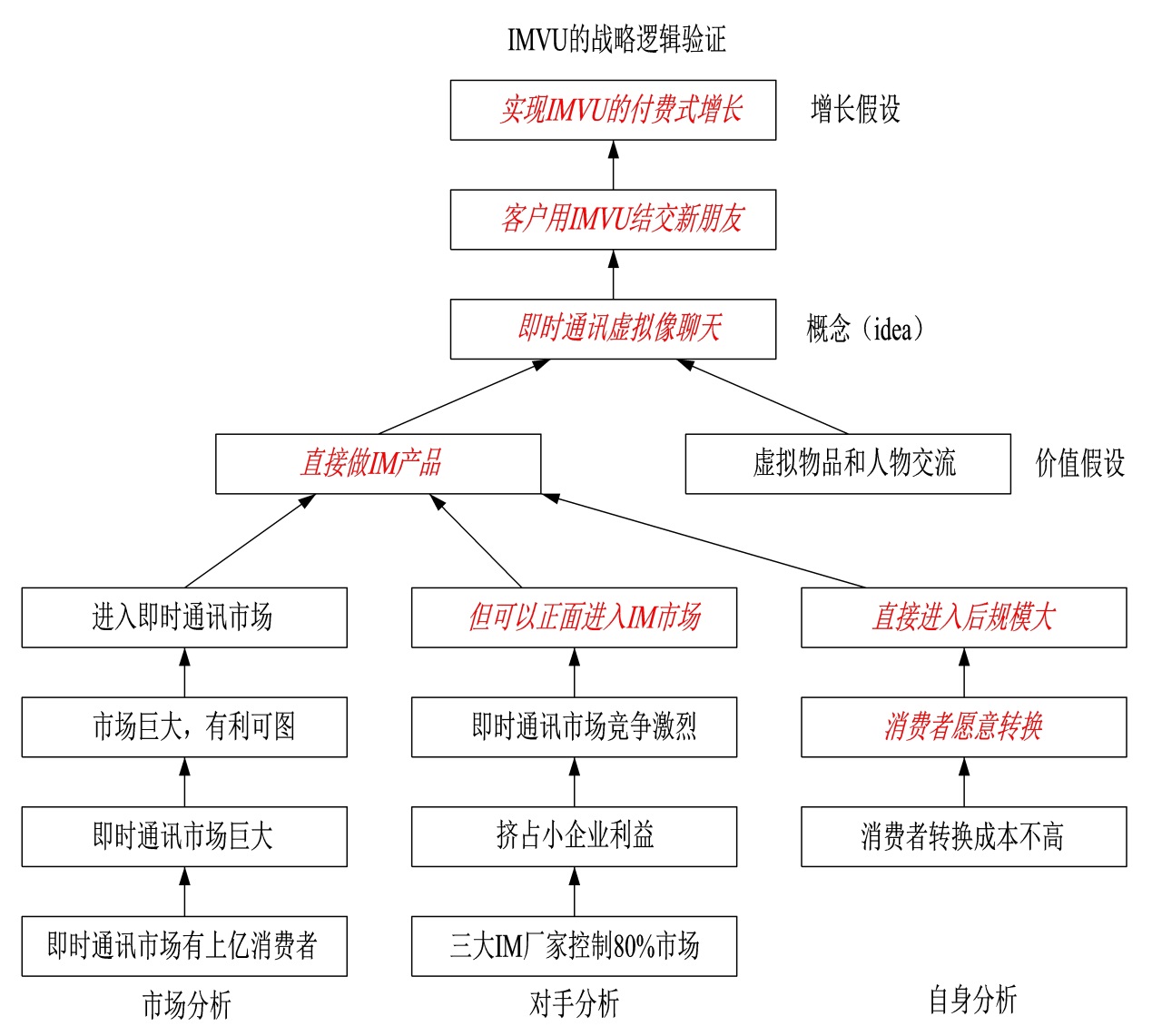 精益创业实务,精益创业实战底层逻辑