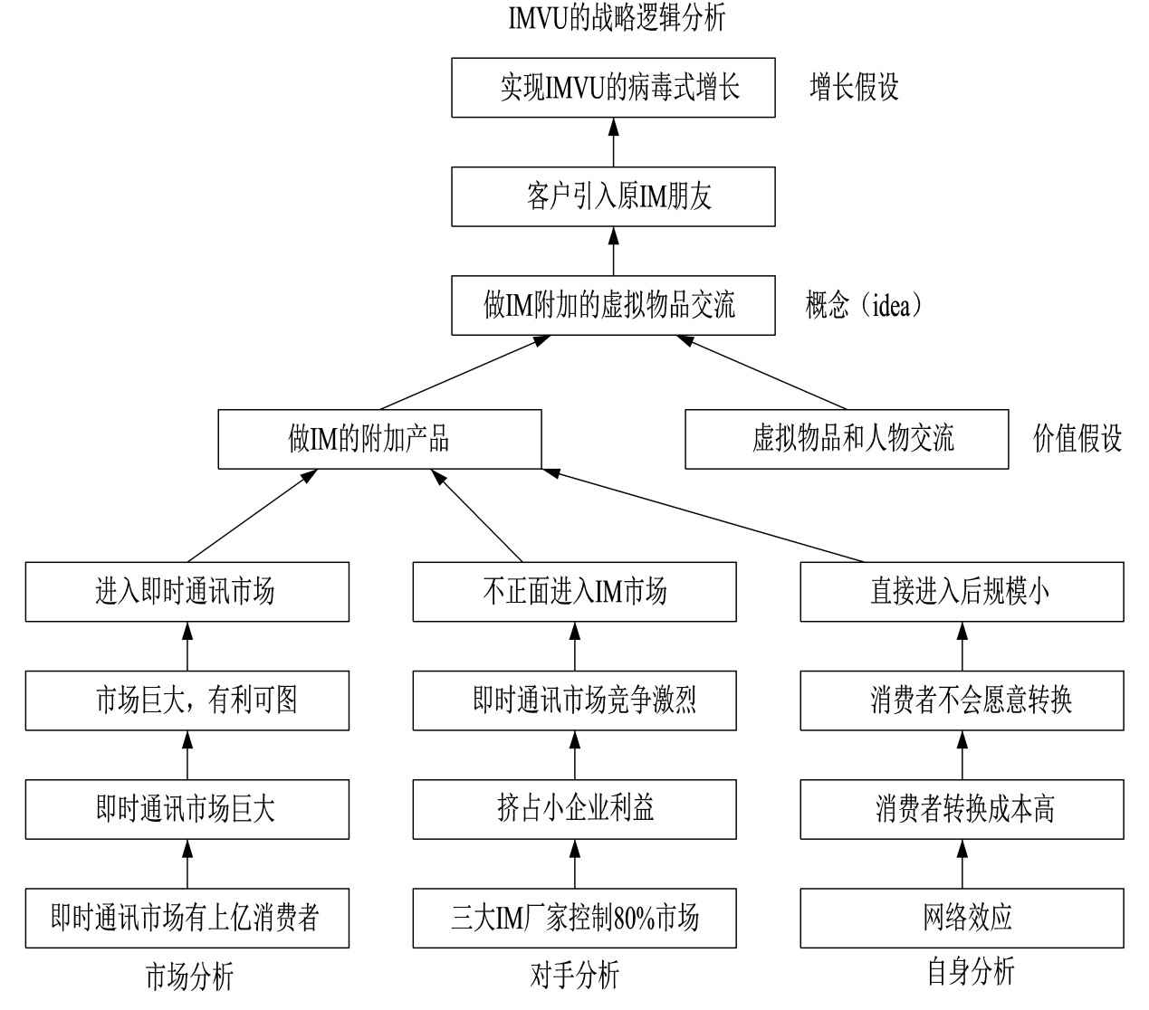 精益创业实务,精益创业实战底层逻辑