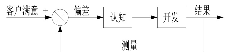 精益创业实务,精益创业实战底层逻辑