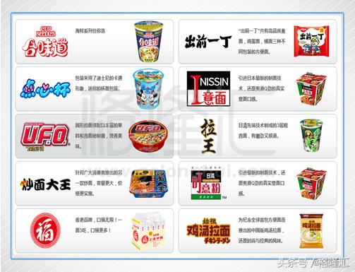 泡面鼻祖日清图片,日清巨无霸泡面