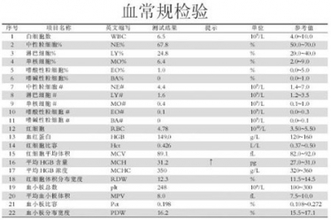 一次教你看懂血常规,手把手教你看血常规报告单