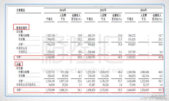 泡面鼻祖日清图片,日清巨无霸泡面