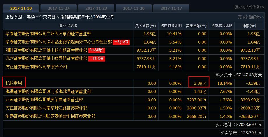 九月初，有人发文称360真正借壳的是江南嘉捷，并赌上了一条命！