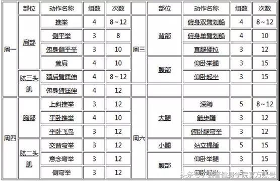 家庭哑铃训练动作大全全身,哑铃全身肌肉训练动作