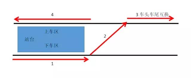 地铁终点站怎么掉头上海,地铁在终点是如何掉头的