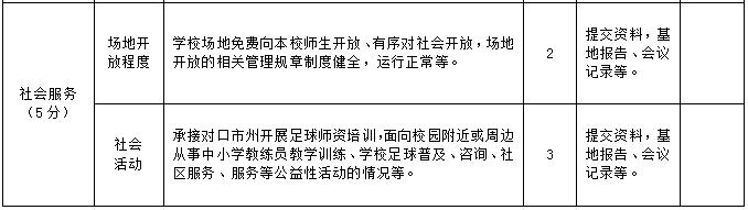 四川省高水平运动队名单,四川高校足球队