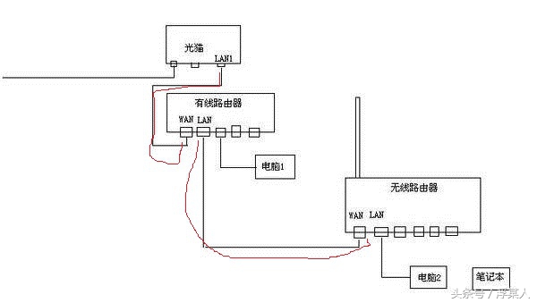 如何让两台路由器连上网,两台路由器怎么连接增加网速