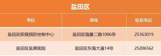 深圳艾滋自费药报销比例,深圳艾滋病医保报销比例