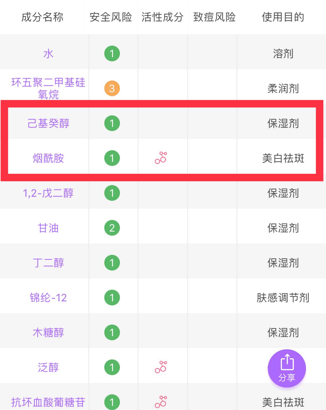 olay小白瓶精华哪一款好用,olay小白瓶哪一款美白效果最好