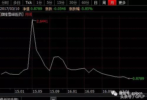 GP卷走LP5个亿旗隆跑路背后的奇葩故事