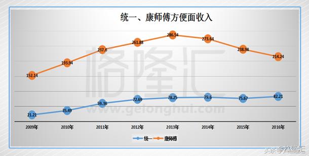 泡面鼻祖日清图片,日清巨无霸泡面