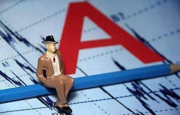 黄金回调指标详解,股市3300点关口