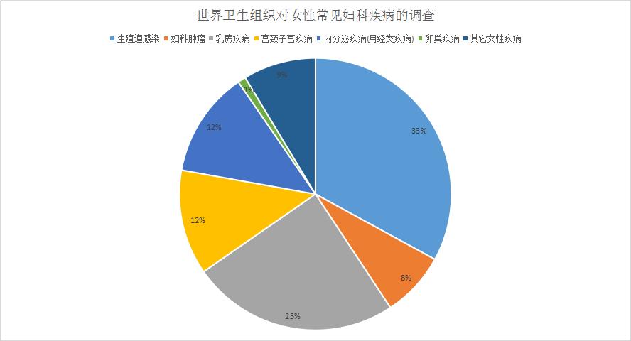 乳腺癌很可怕，但是也不要忘记了“下半身”的健康问题！