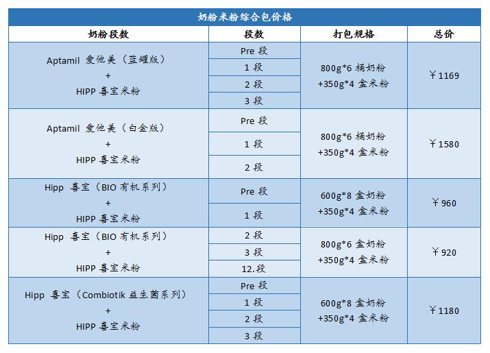HMeer海淘教程丨海淘奶粉看这里，保姆级教程，包教包会！