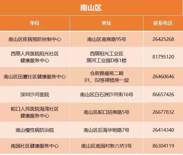 深圳艾滋自费药报销比例,深圳艾滋病医保报销比例