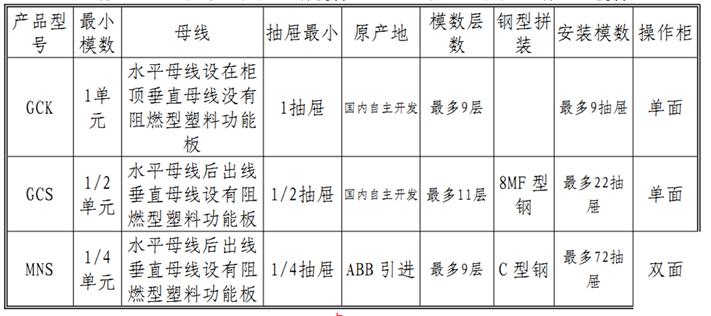 低压配电柜送电合闸操作流程,低压配电柜实物接线