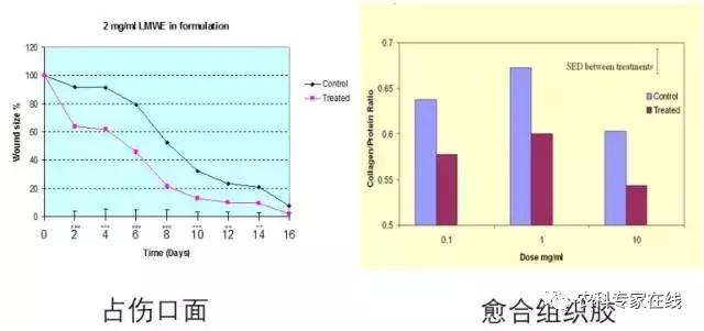 李春义｜直径10厘米的伤口，1分钟止血，6天痊愈，谁是幕后推手？