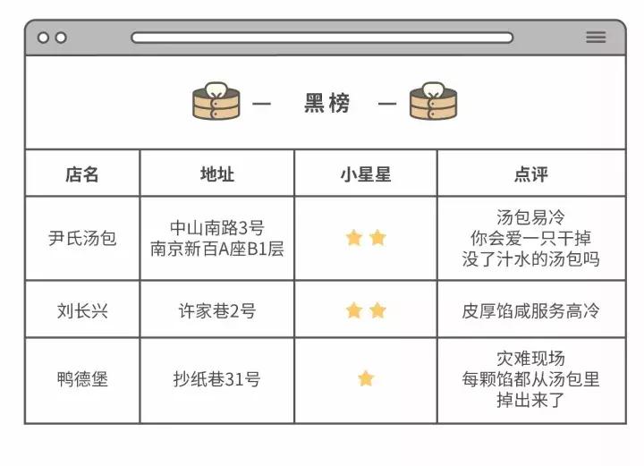 南京汤包是什么特点,南京哪家汤包最正宗最好吃