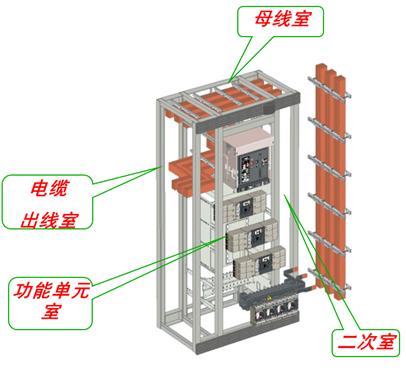 低压配电柜送电合闸操作流程,低压配电柜实物接线