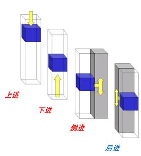 低压配电柜送电合闸操作流程,低压配电柜实物接线