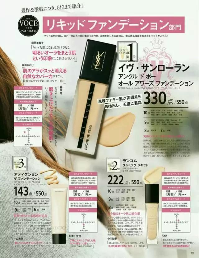 cosme大赏2017获奖单品,cosme殿堂大赏2020