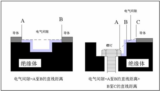 低压配电柜送电合闸操作流程,低压配电柜实物接线