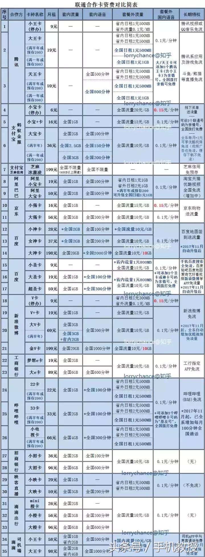 手机套餐哪家最合适,5g智享套餐128档个人版换什么划算