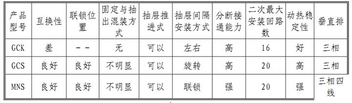 低压配电柜送电合闸操作流程,低压配电柜实物接线