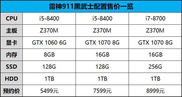 六核i5-10500h笔记本,雷神911笔记本i5gtx1650测评