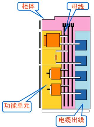 低压配电柜送电合闸操作流程,低压配电柜实物接线