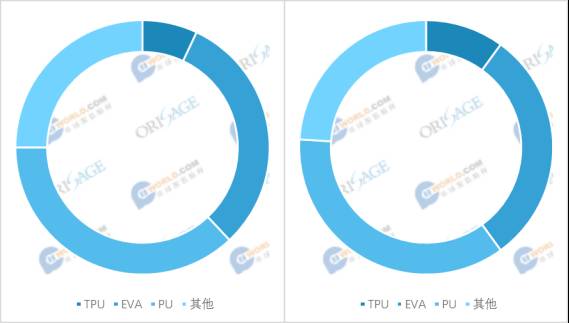 未来运动鞋的发展方向,运动鞋tpu是什么材料