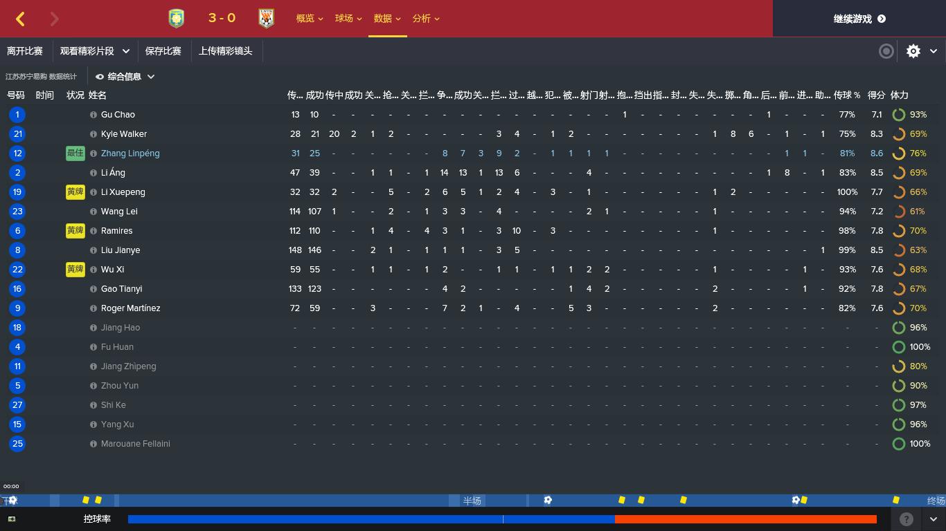 米兰圣诞树阵型,足球圣诞树阵型米兰