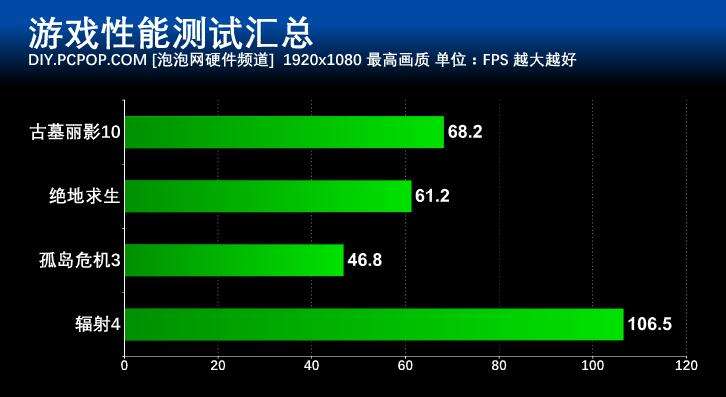 六核i5-10500h笔记本,雷神911笔记本i5gtx1650测评