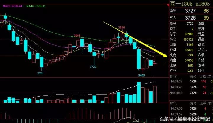 期货波段操作的要领和技巧是什么,9月6日期货夜盘操作建议