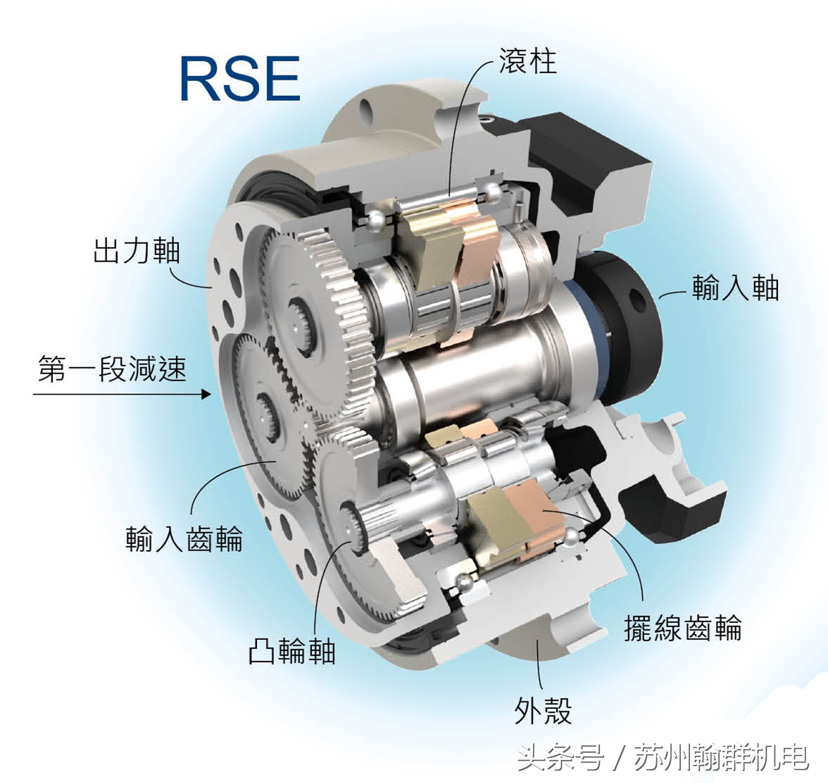 「新产品」利明高精密摆线减速机CYKODRIVE