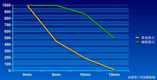 老罗带货空气净化器,老罗的畅呼吸净化器