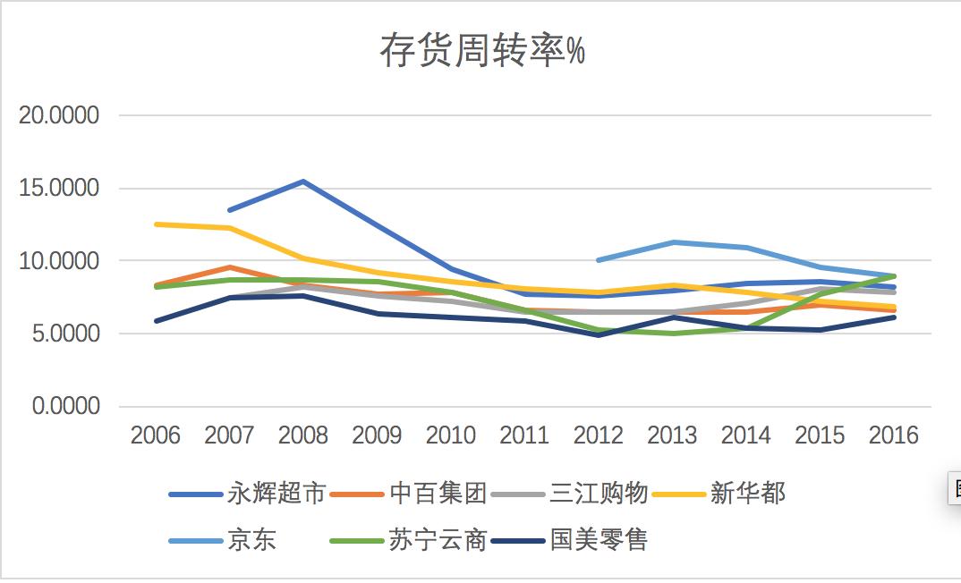 零售电商趋势分析,欧美为什么电商不火