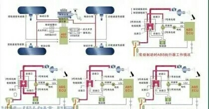 汽车abs故障灯亮怎么处理,大众abs故障灯亮怎么解决