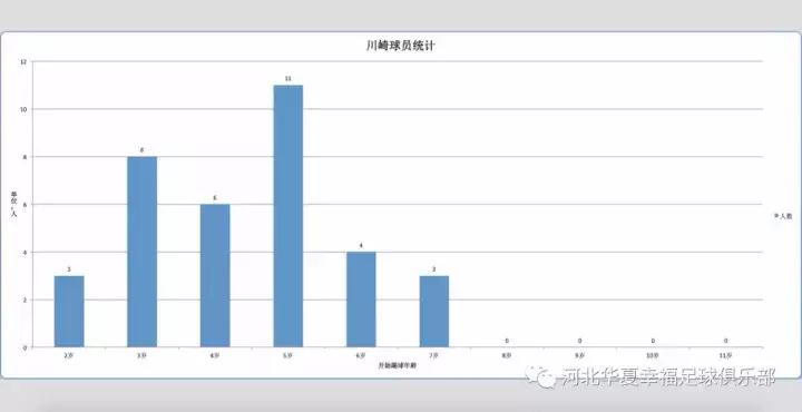 河北华夏幸福告诉你中日足球真正差距在哪里