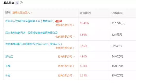 达人贷平台,达人贷是合法的吗